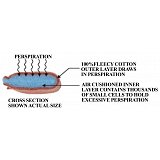 další vyobrazení Potítko do svářečské kukly nebo přilby WELDAS SWEATSOpad