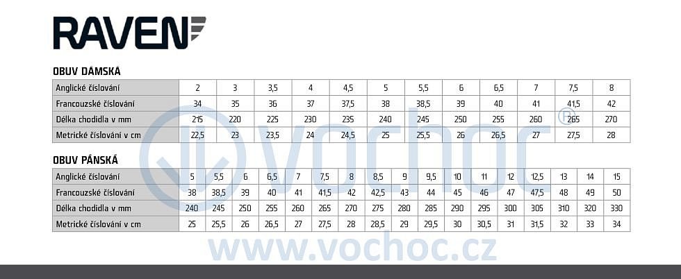 Velikostní tabulka RAVEN
