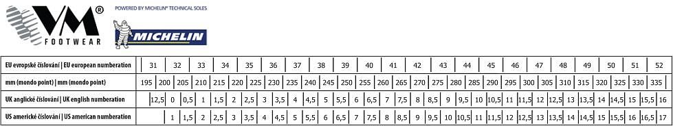 Velikostní tabulka VM Michelin