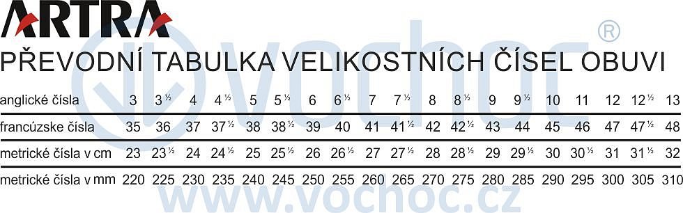 Velikostní tabulka ARTRA
